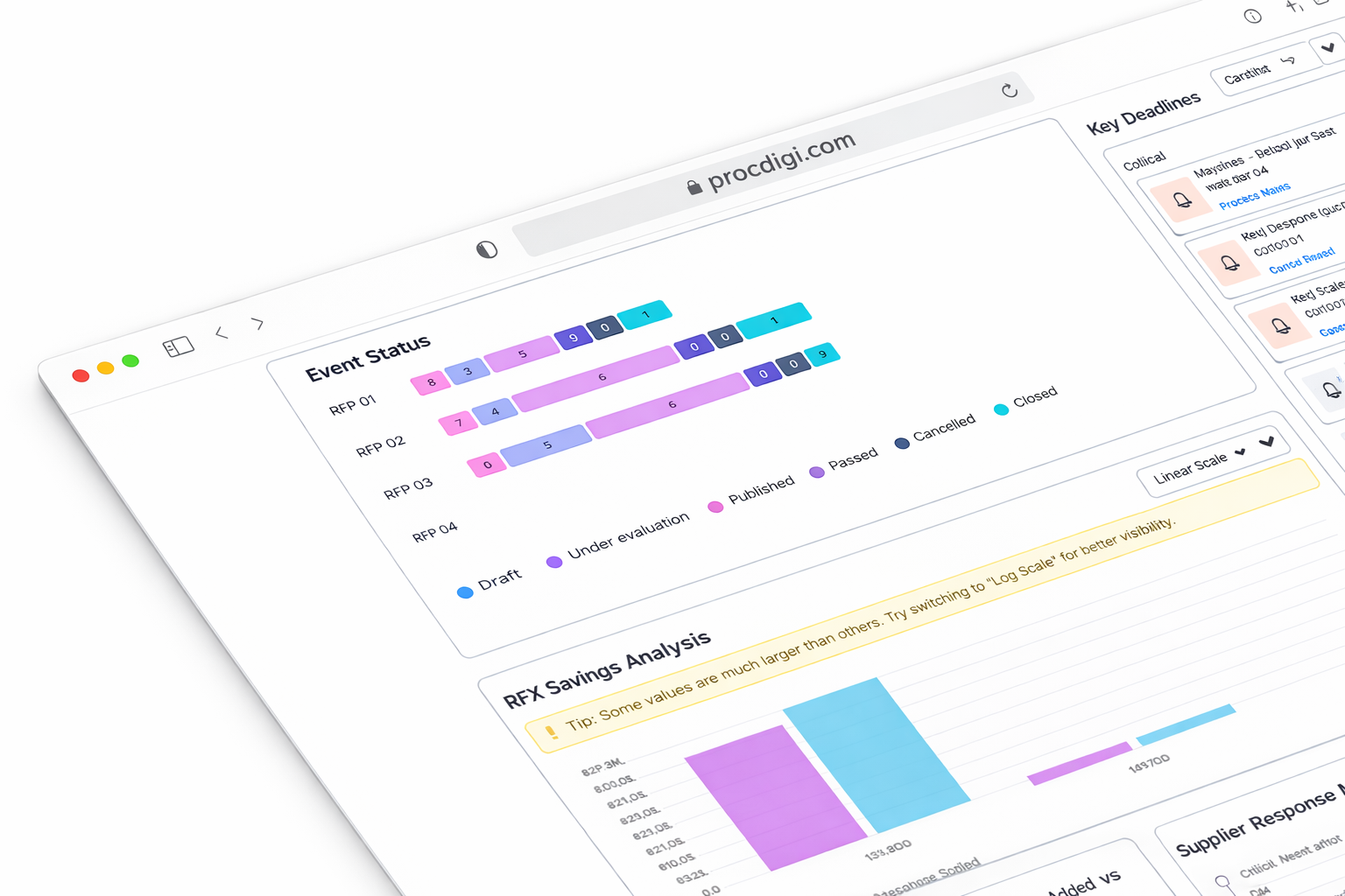 Spend Analytics Dashboard